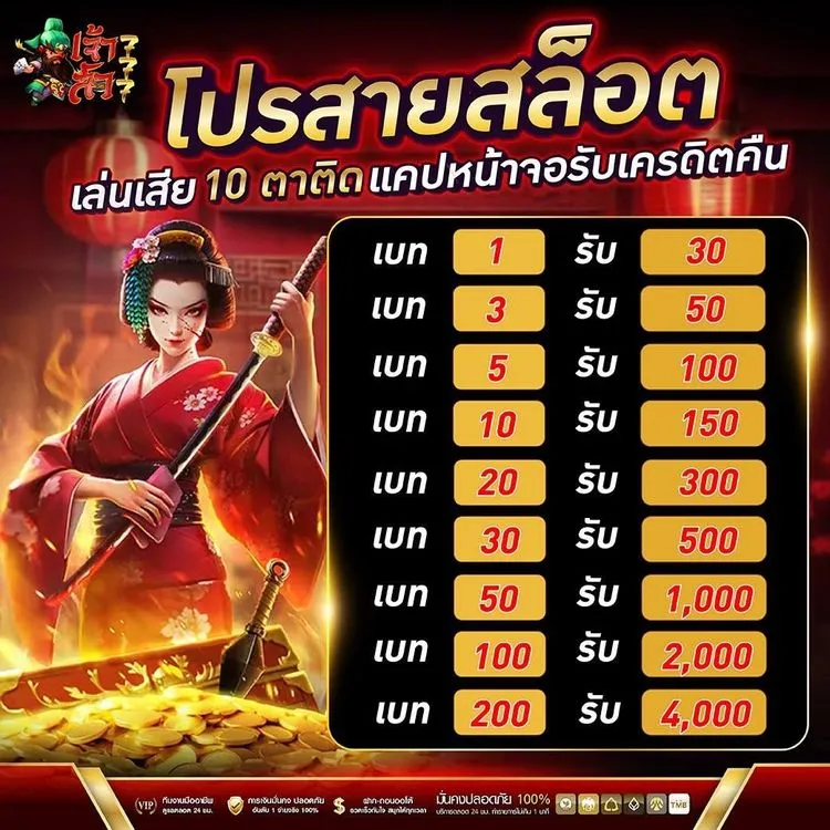 เว็บเจ้าสัว789